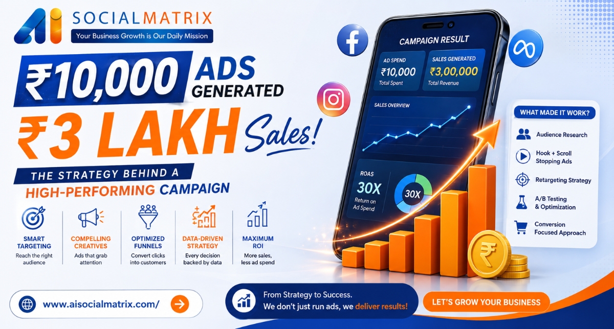 ₹10,000 Ads Generated ₹3 Lakh Sales: The Strategy Behind a High-Performing Campaign